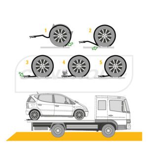 Car carrier systems · Motorcycle carrier